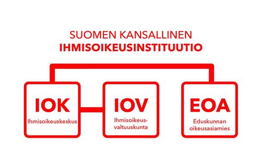 Suomen kansallinen ihmisoikeusinstituutio. Kuva: Ihmisoikeuskeskus.