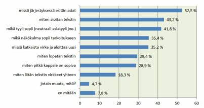 Kysymys: Kun kirjoitat suomenkielistä asiatekstiä, mitä tekstin rakentamisen seikkoja joudut joskus miettimään? Voit valita useita.