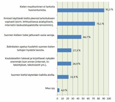 Kysymys: Mistä syystä et ole huolissasi suomen kielen tilasta? Voit valita useita.