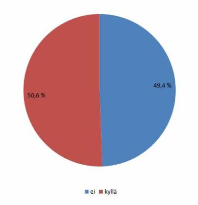 Väite: Olen huolestunut suomen kielen muuttumisesta.