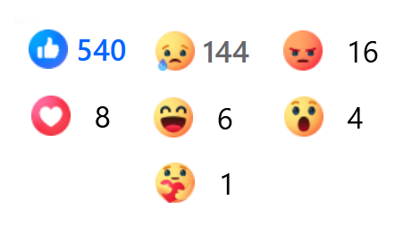 Alkaa tekemään -uutisoinnin reaktiot Facebookissa tammikuussa 2024. Kuva: Risto Uusikoski.