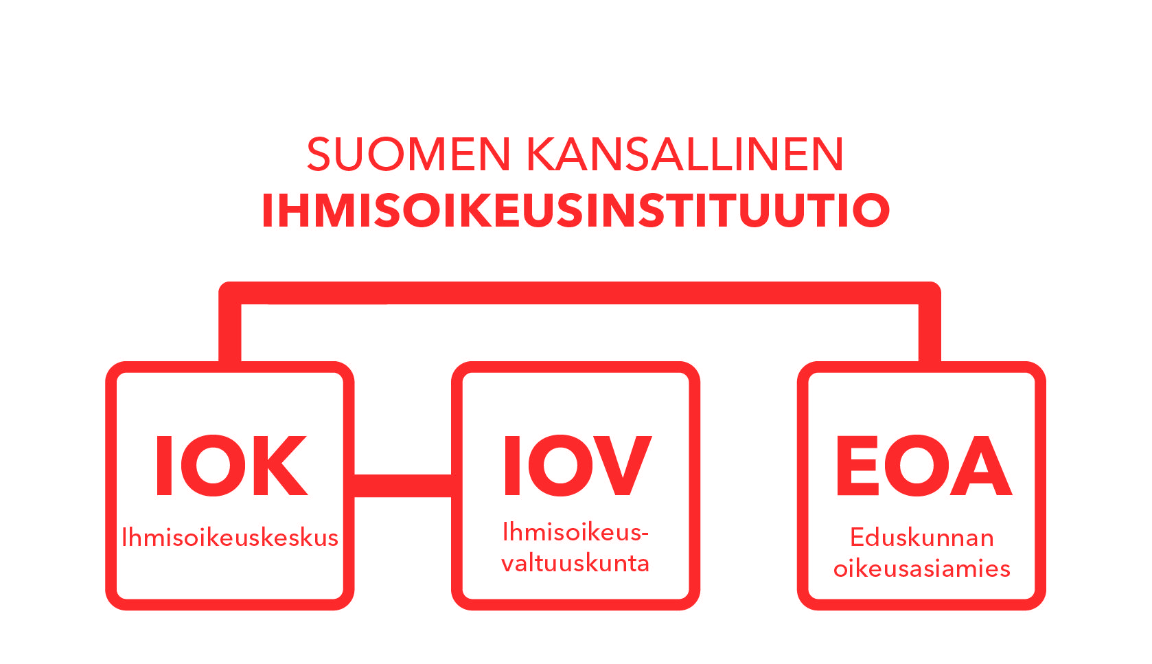 Suomen kansallinen ihmisoikeusinstituutio. Kuva: Ihmisoikeuskeskus.