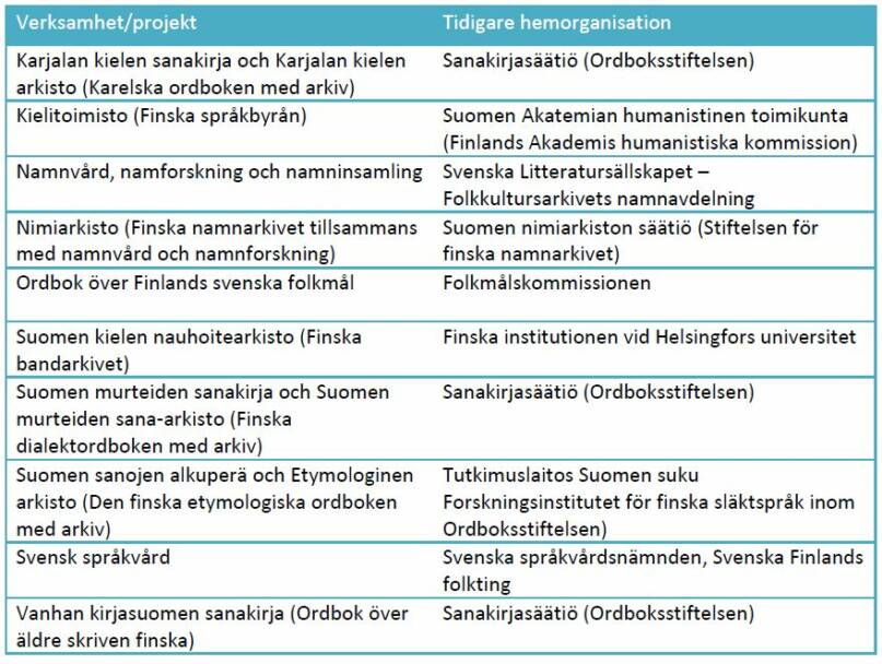 sammanslagna verksamheter