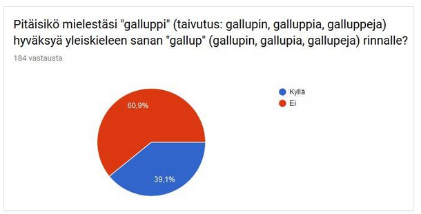 Galluppi. Kuvakaappaus: Kielitoimiston FB-sivu.