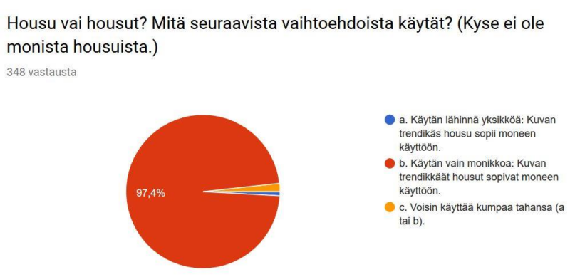 Housu vai housut? Tiistaigallup. Kielitoimiston FB-sivu.