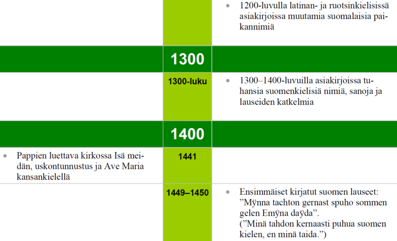 Yksityiskohta Kielen aika -aikajanasta.