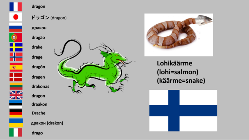 Lohikäärme-sana eri kielissä. Kuva: Ekaterina Belikova.